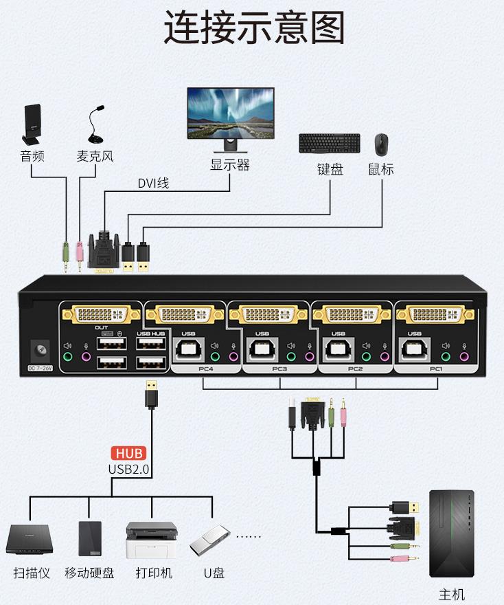 DVI切換器-數字高清DVI接口切換器連接示意圖